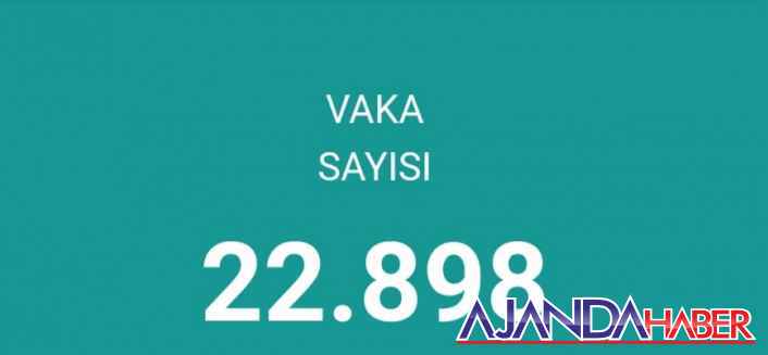 Bugünkü Vaka sayısı 22.898