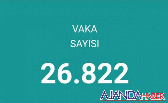 Bugünkü can kaybı 122 Vaka sayısı 26.822