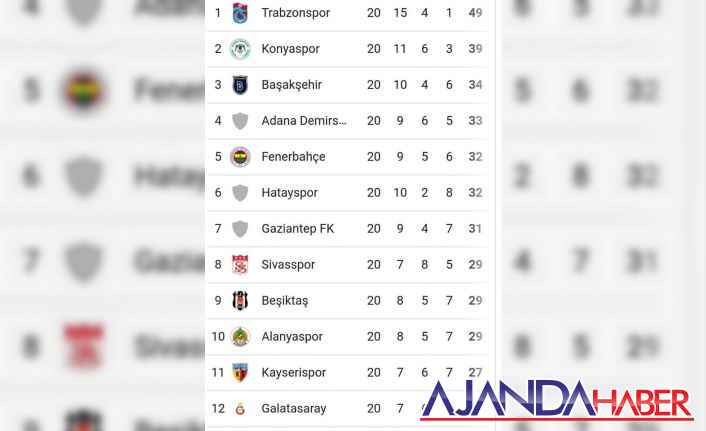 Süper Lig'in tarihinde bir ilk yaşanıyor!