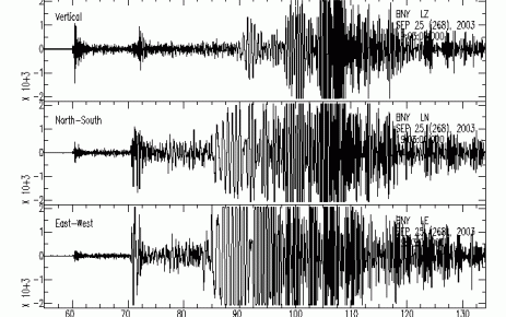 Muğla'da deprem 