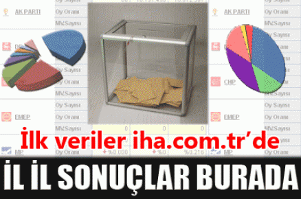 Seçim sonuçları